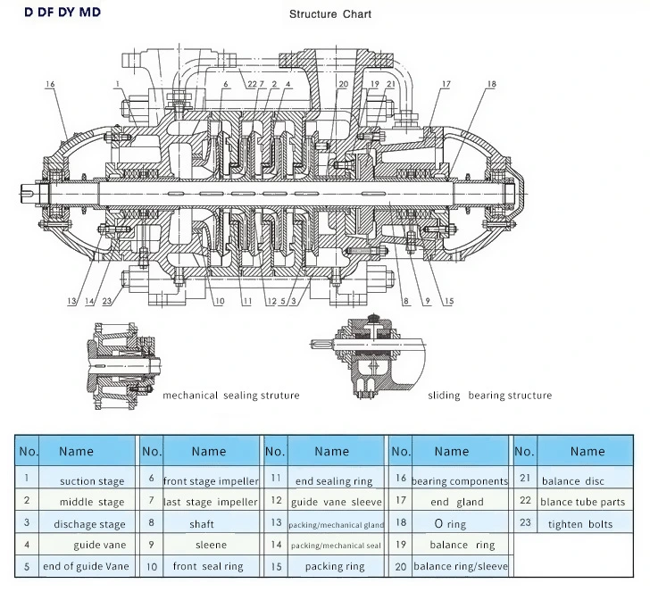 Dg Type Horizontal Multistage Boiler Feed Pump