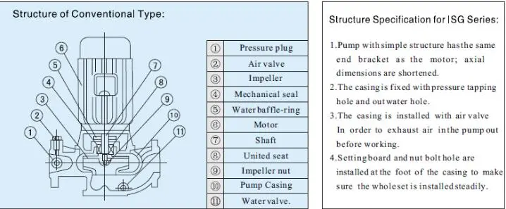 ISG, IRG, IHG ISGB Vertical Centrifugal Inline Pump For Industrial