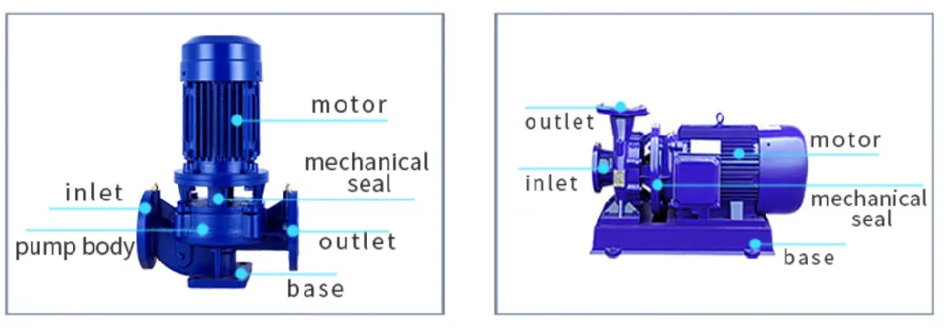 Isg/Ihg/Isw/Ihw Inline Centrifugal Pump for Agriculture, Industry, Pressure Boosting with High Efficiency