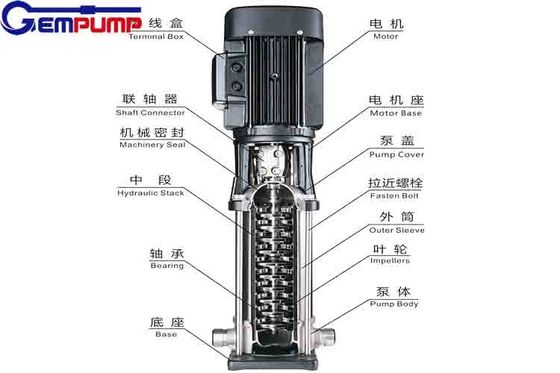 CNP CDLF Stainless Steel Centrifugal Pump Multistage Booster Pump