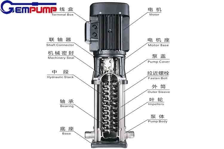 CNP CDLF Stainless Steel Centrifugal Pump Multistage Booster Pump